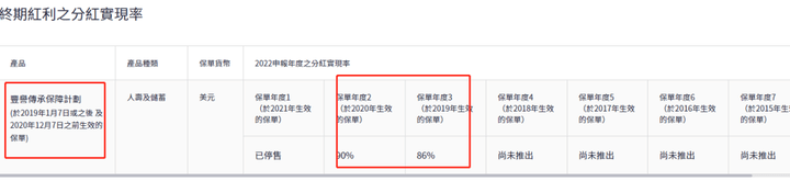 首年8折?香港宏利的环球货币保障计划<strong></p>
<p>货币怎么买</strong>,值得买吗?