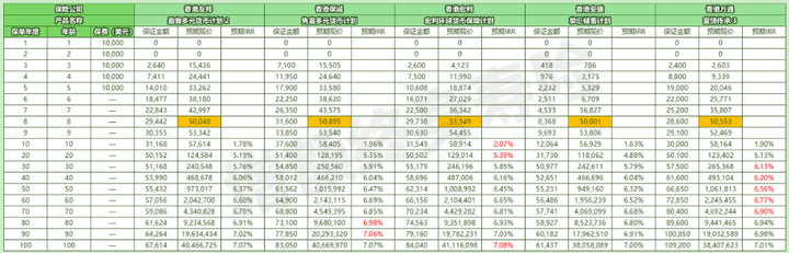 首年8折?香港宏利的环球货币保障计划<strong></p>
<p>货币怎么买</strong>,值得买吗?