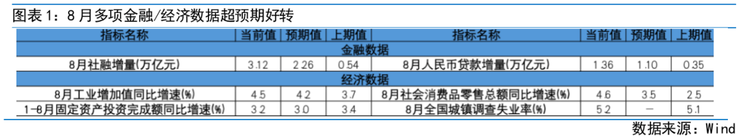 富国观市 | 数据好转与货币政策共振带来优质买点