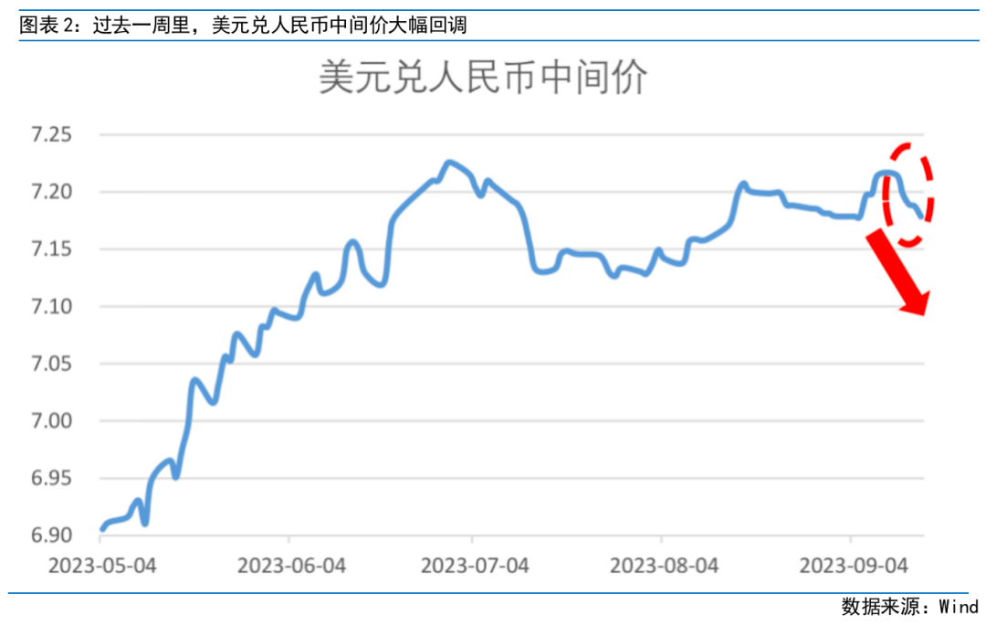 富国观市 | 数据好转与货币政策共振带来优质买点