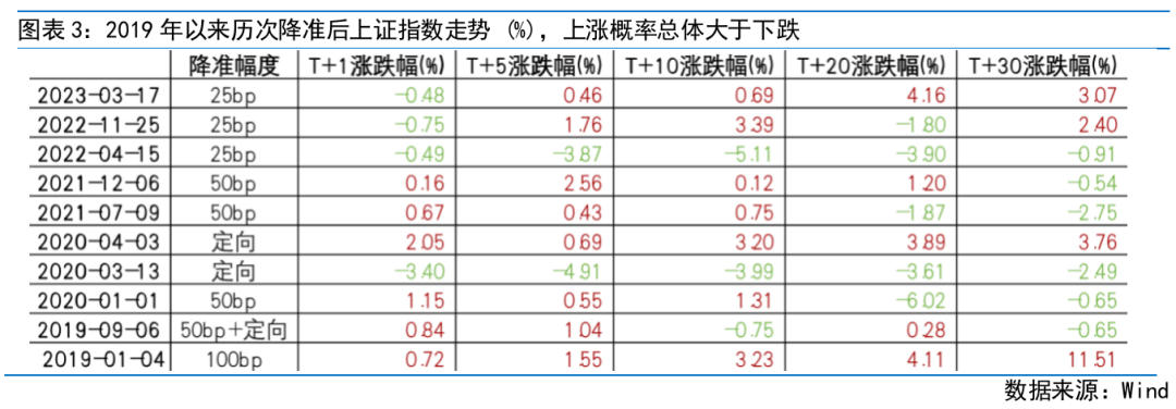 富国观市 | 数据好转与货币政策共振带来优质买点