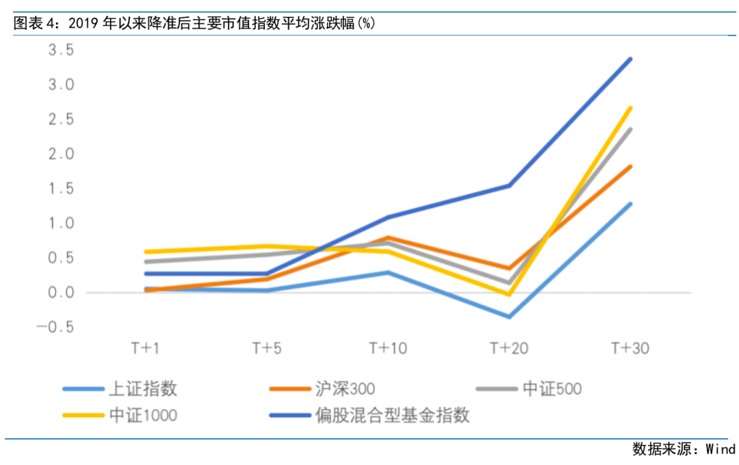 富国观市 | 数据好转与货币政策共振带来优质买点