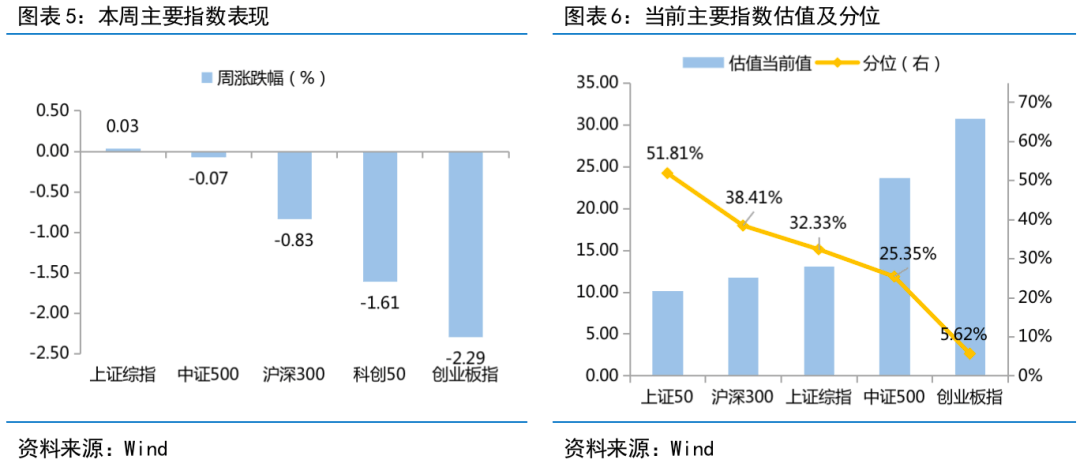 富国观市 | 数据好转与货币政策共振带来优质买点