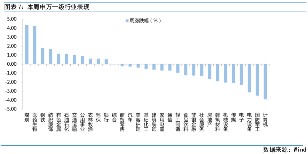 富国观市 | 数据好转与货币政策共振带来优质买点