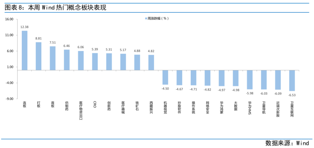 富国观市 | 数据好转与货币政策共振带来优质买点