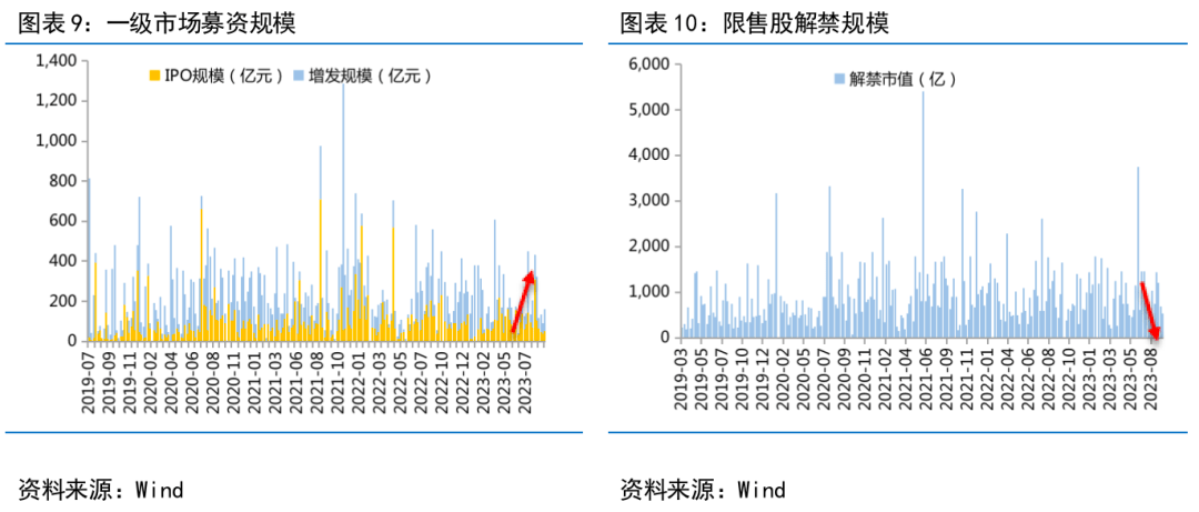富国观市 | 数据好转与货币政策共振带来优质买点