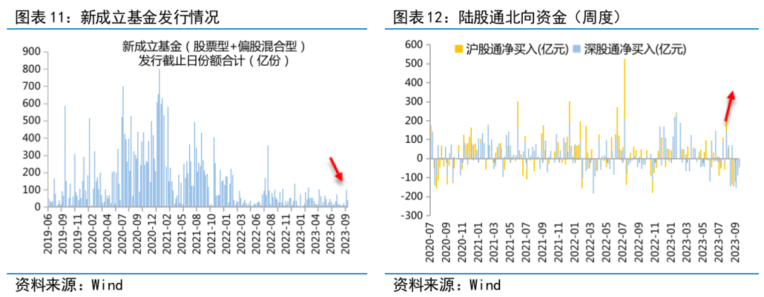 富国观市 | 数据好转与货币政策共振带来优质买点
