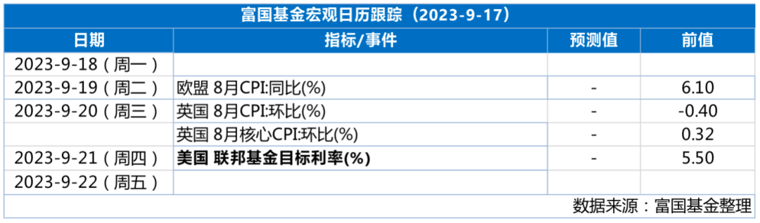 富国观市 | 数据好转与货币政策共振带来优质买点