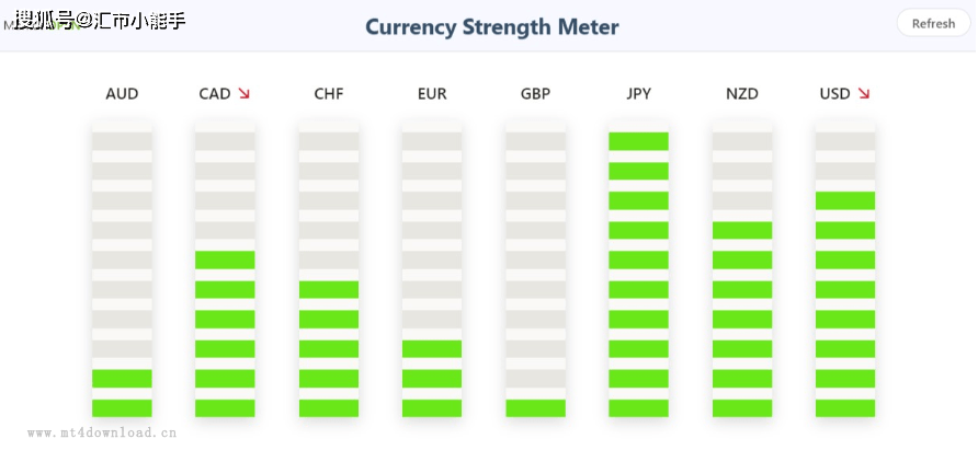 货币强度(怎么计算)