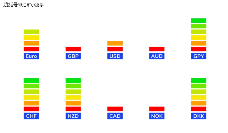 货币强度(怎么计算)