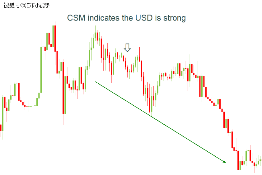 货币强度(怎么计算)