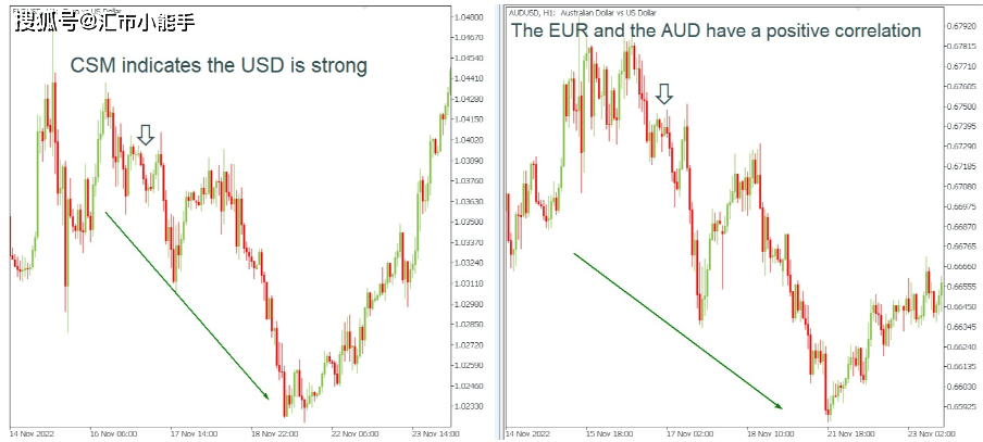 货币强度(怎么计算)