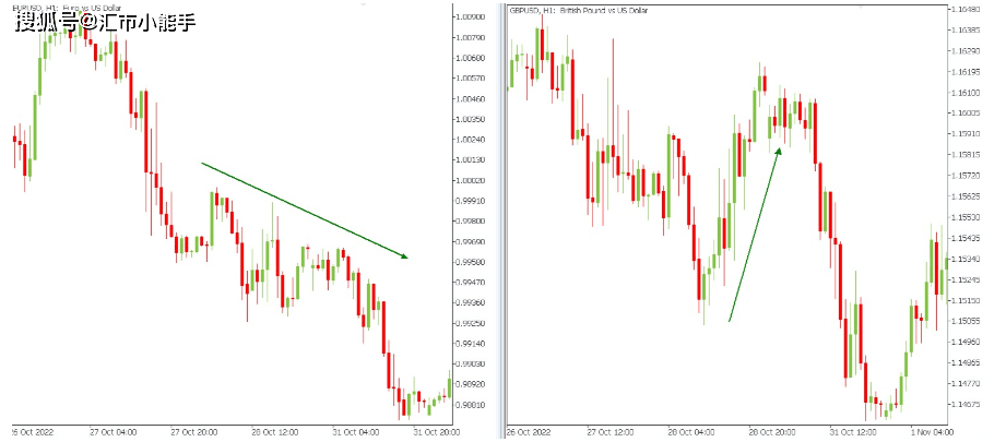 货币强度(怎么计算)