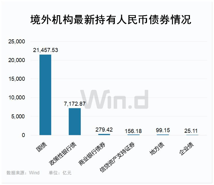 连续增持人民币债券资产<strong></p>
<p>怎么买币</strong>,外资再度开启买买买!
