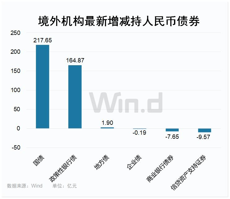 连续增持人民币债券资产<strong></p>
<p>怎么买币</strong>,外资再度开启买买买!
