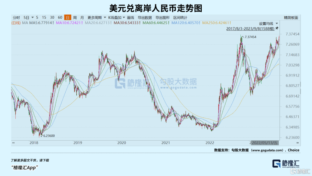 人民币持续贬值<strong></p>
<p>怎么买币</strong>,怎么看?