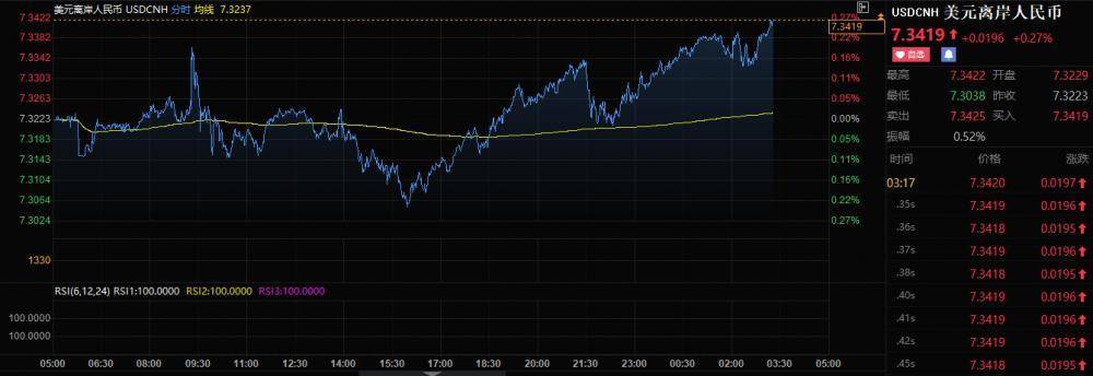 人民币跌破7.34，未来怎么走？