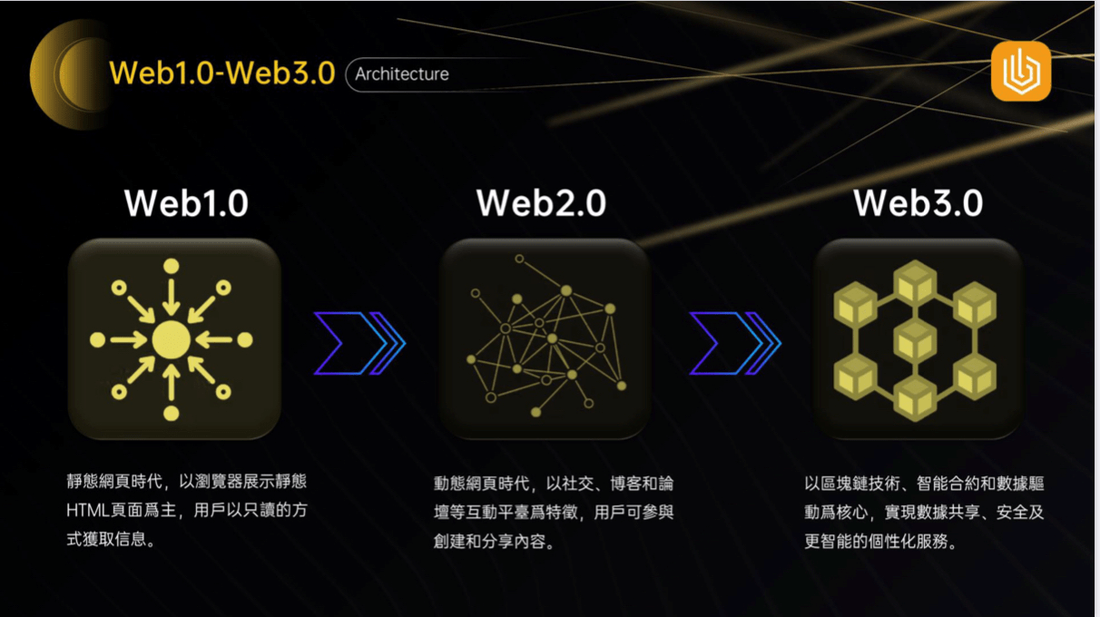 台湾交易所BUEX（币优网）即将上线基于以太坊技术的代币BUB