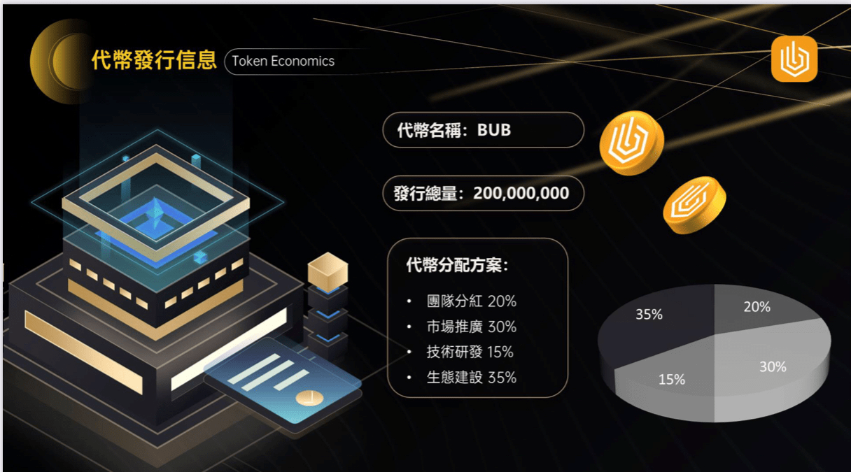 台湾交易所BUEX（币优网）即将上线基于以太坊技术的代币BUB