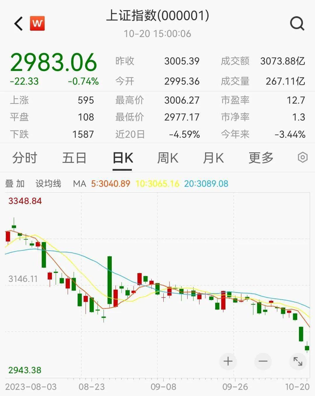 券商指数五个交易日连续收涨<strong></p>
<p>交易指数怎么换算</strong>,未来板块行情怎么看?