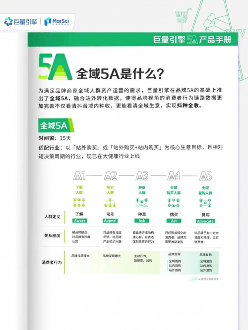 怎么用好「全域5A」，看清全渠道生意，做好抖种全收？