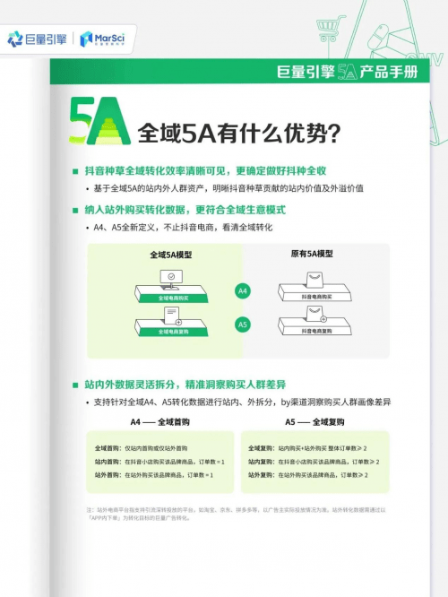 怎么用好「全域5A」<strong></p>
<p>抖币怎么用</strong>,看清全渠道生意,做好抖种全收?