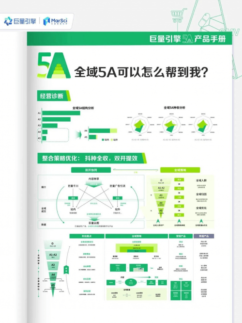 怎么用好「全域5A」<strong></p>
<p>抖币怎么用</strong>,看清全渠道生意,做好抖种全收?