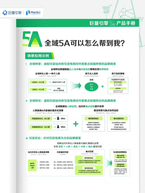 怎么用好「全域5A」<strong></p>
<p>抖币怎么用</strong>,看清全渠道生意,做好抖种全收?