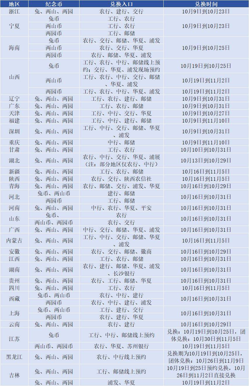 最后的机会<strong></p>
<p>快币兑换</strong>,兔币兑换进入尾声,生肖币回暖了?