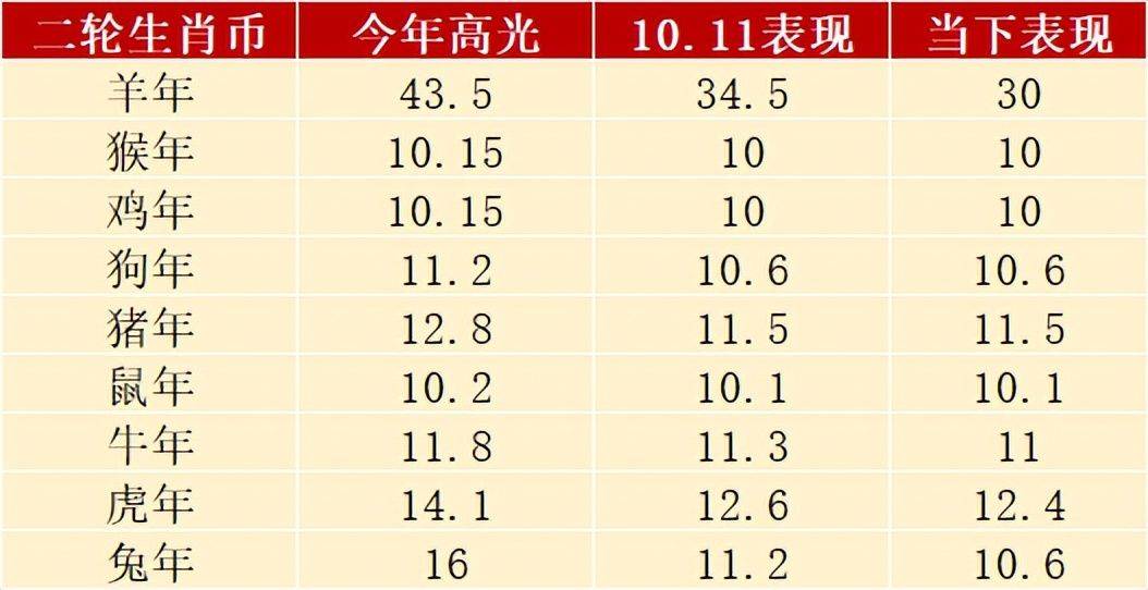 最后的机会<strong></p>
<p>快币兑换</strong>,兔币兑换进入尾声,生肖币回暖了?