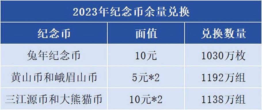 兑换时间有变<strong></p>
<p>快币兑换</strong>,兔币10月中旬兑换,值多少了?