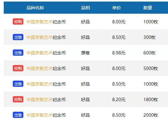 新动向!京剧币还在涨<strong></p>
<p>快币兑换</strong>,该如何兑换?