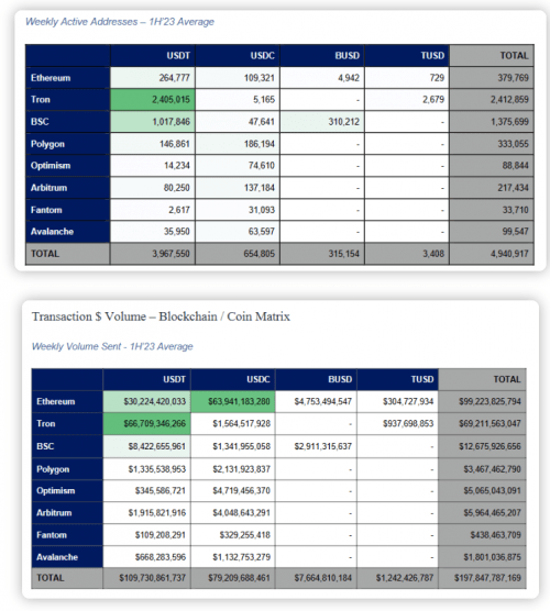 孙宇晨创立的波场TRON成推动稳定币发展重要力量