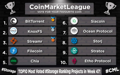 BitTorrent与波场达成战略，孙宇晨推动波场成为最大去中心化生态系统