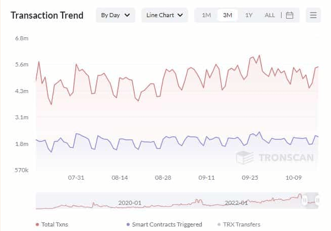 波场（Tron）在熊市中波场发展的情节