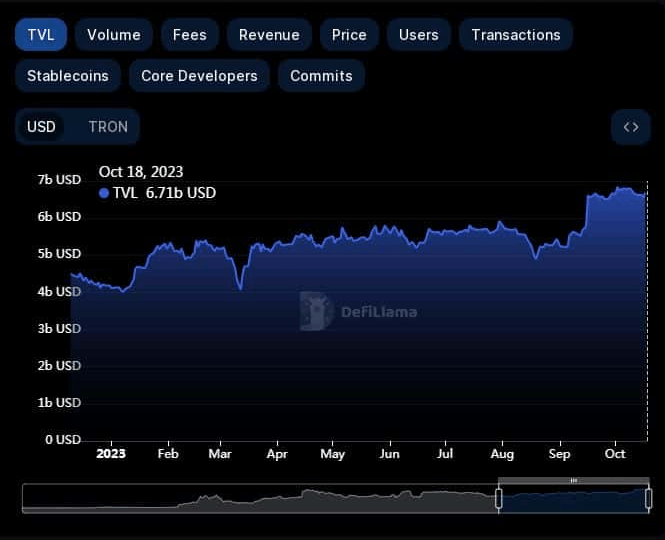 波场(Tron)在熊市中波场发展的情节