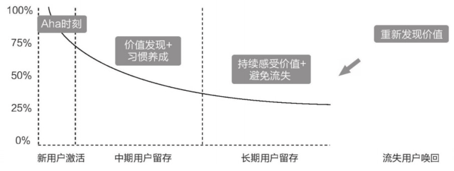 看篮球/足球体育直播软件源码开发<strong></p>
<p>软件源码</strong>,平台如何增加用户?