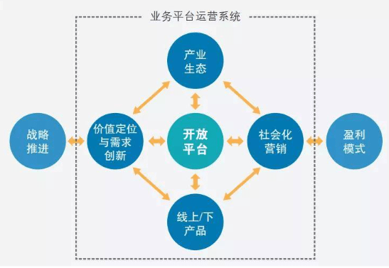 源码开发与SaaS:软件开发领域的两大模式对比
