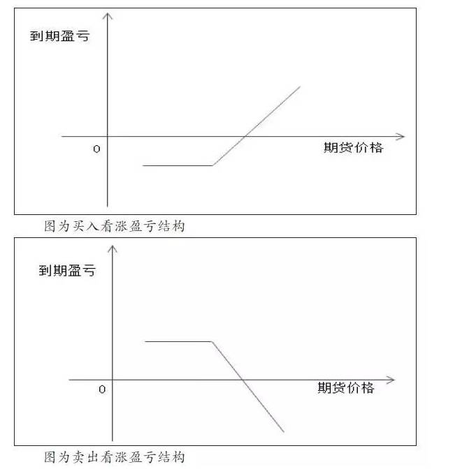 期权怎么操作短线交易<strong></p>
<p>莱姆币怎么交易</strong>?