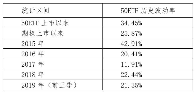 期权怎么操作短线交易<strong></p>
<p>莱姆币怎么交易</strong>?