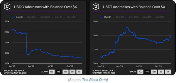 Messari 2024年Top 10 产品预测：波场TRON是稳定币结算的顶级网络