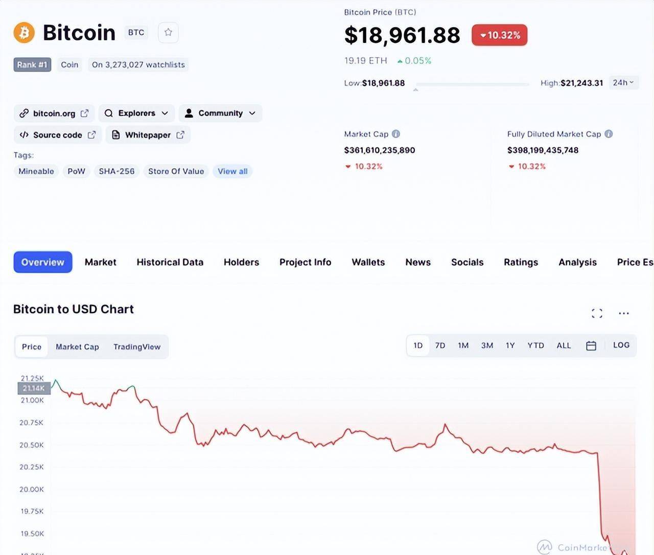 5个人就有一人在炒币<strong></p>
<p>炒币怎么宣传</strong>,全国俨然一个大赌场,泰国这是怎么了?
