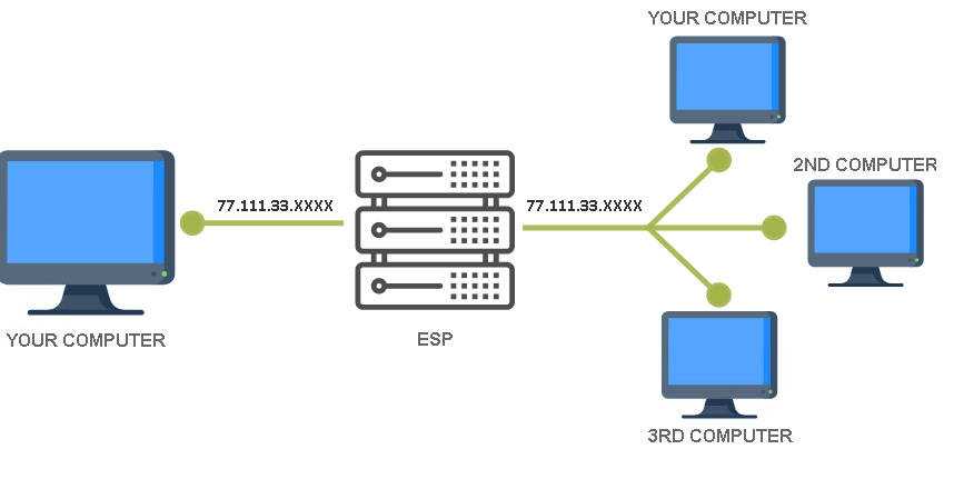 IP地址可以申请SSL吗？