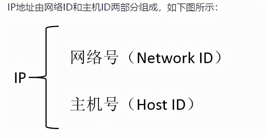 宽带IP地址和代理IP有什么区别