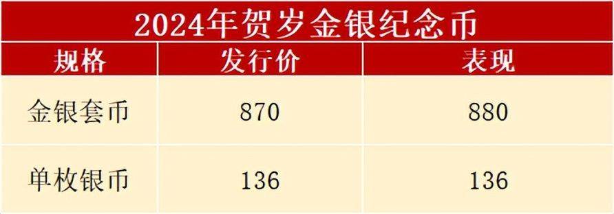 还能约?3元贺岁币预约中<strong></p>
<p>币币网怎么样</strong>,京剧币和彩银龙怎么样了