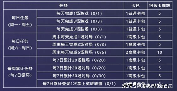 英雄联盟怎么获得星光纪念册隐藏卡-星光纪念册隐藏卡获取方式