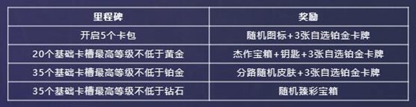 英雄联盟怎么获得星光纪念册隐藏卡-星光纪念册隐藏卡获取方式