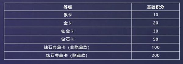 英雄联盟怎么获得星光纪念册隐藏卡-星光纪念册隐藏卡获取方式