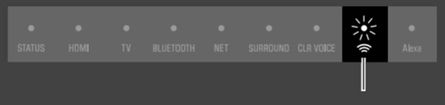 软件更新 | 雅马哈Sound Bar产品2024年1月软件更新