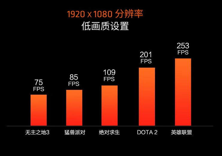再买台式机怎么选合适？R7 8700G电脑可以考虑<strong></p>
<p>xdag币怎么买</strong>，标配不足4000元